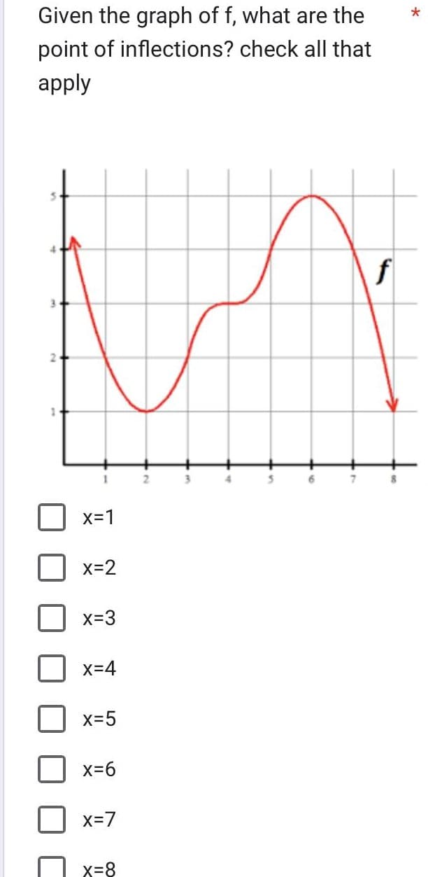 Given the graph of f, what are the
inflections? check all that
point of
apply
1
X=1
x=2
x=3
X=4
x=5
X=6
x=7
x=8
4
5
6
7
f
8