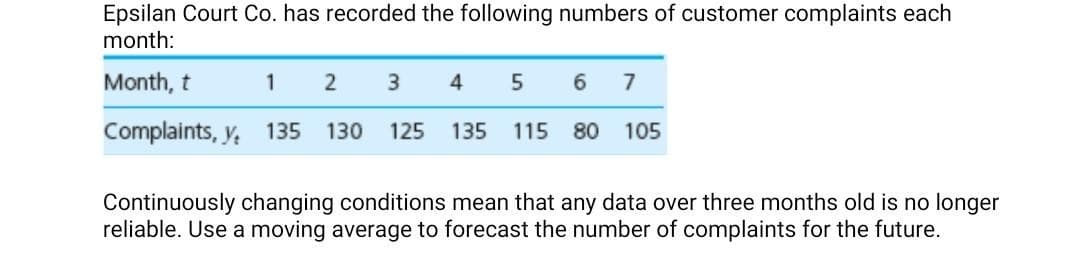 Epsilan Court Co. has recorded the following numbers of customer complaints each
month:
Month, t
1
4
7
Complaints, y, 135
130
125
135
115
80
105
Continuously changing conditions mean that any data over three months old is no longer
reliable. Use a moving average to forecast the number of complaints for the future.
