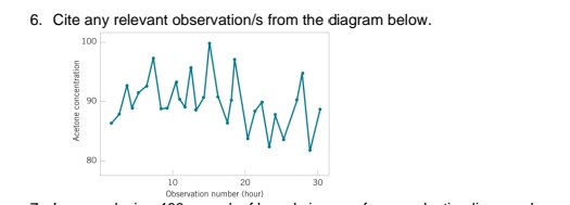 6. Cite any relevant observation/s from the diagram below.
100
80
10
20
30
Observation number (hour)
