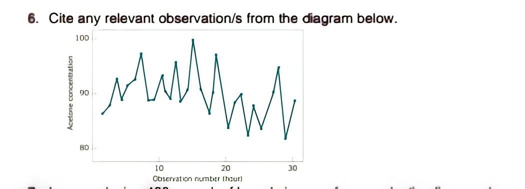 6. Cite any relevant observation/s from the diagram below.
100
90
80
10
20
30
Odierration number (hour)
