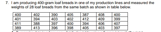 7. I am producing 400-gram loaf breads in one of my production lines and measured the
weights of 28 loaf breads from the same batch as shown in table below.
400
402
390
405
387
408
400
399
401
394
403
402
412
409
411
388
397
400
394
406
407
389
413
396
398
405
403
397
