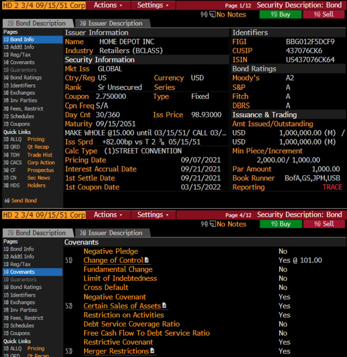 HD 2 3/4 09/15/51 Corp Actions •
Page 1/12 Security Description: Bond
95) Buy
Settings
94 No Notes
96 Sell
25) Bond Description
26) Issuer Description
Issuer Information
Pages
Identifiers
10 Bond Info
HOME DEPOT INC
Industry Retailers (BCLASS)
Security Information
Mkt Iss GLOBAL
Name
FIGI
BBG012F5DCF9
12 Addtl Info
CUSIP
ISIN
437076CK6
19 Reg/Tax
14 Covenants
US437076CK64
Bond Ratings
Moody's
S&P
15) Guarantors
10 Bond Ratings
Ctry/Reg US
Rank
Currency USD
A2
Sr Unsecured Series
Туре
17) Identifiers
А
18 Exchanges
Coupon 2.750000
Cpn Freq S/A
Day Cnt 30/360
Maturity 09/15/2051
MAKE WHOLE @15.000 until 03/15/51/ CALL 03/.. USD
Iss Sprd +82.00bp vs T 2 % 05/15/51
Calc Type (1)STREET CONVENTION
Pricing Date
Interest Accrual Date
Fixed
Fitch
А
19) Inv Parties
DBRS
Issuance & Trading
Amt Issued/Outstanding
А
20 Fees, Restrict
20 Schedules
Iss Price 98.93000
22) Coupons
Quick Links
3) ALLQ Pricing
Qt Recap
1,000,000.00 (M) /
1,000,000.00 (M)
USD
33 QRD
Min Piece/Increment
34 TDH
Trade Hist
09/07/2021
09/21/2021
09/21/2021
03/15/2022
2,000.00/ 1,000.00
1,000.00
Book Runner BofA,GS,JPM,USB
TRACE
35) CACS Corp Action
Par Amount
36 CF
37) CN
Prospectus
Sec News
1st Settle Date
38) HDS Holders
1st Coupon Date
Reporting
60 Send Bond
HD 2 3/4 09/15/51 Corp Actions -
Settings
Page 4/12 Security Description: Bond
95) Buy
94) No Notes
90 Sell
25) Bond Description
26 Issuer Description
Pages
10 Bond Info
Covenants
Negative Pledge
5) Change of Control ®
Fundamental Change
Limit of Indebtedness
Cross Default
No
12 Addtl Info
Yes @ 101.00
19 Reg/Tax
No
14 Covenants
15) Guarantors
10 Bond Ratings
17) Identifiers
18 Exchanges
19) Inv Parties
No
No
Negative Covenant
Yes
52)
Certain Sales of Assets
Yes
Restriction on Activities
Yes
20 Fees, Restrict
210 Schedules
Debt Service Coverage Ratio
Free Cash Flow To Debt Service Ratio
No
22) Coupons
No
Quick Links
32) ALLQ Pricing
1 ORD
Restrictive Covenant
Yes
53)
Merger Restrictions à
Yes
Ot Recan
