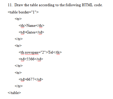 11. Draw the table according to the following HTML code.
<table border="1">
<tr>
<th>Name</th>
www.
<td>Gates</td>
</tr>
<tr>
<th rowspan="2">Tel</th>
<td>5566</td>
<td>6677</td>
</tr>
</table>