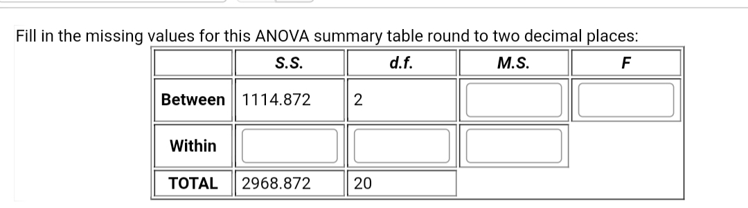 Fill in the missing values for this ANOVA summary table round to two decimal places:
S.S.
d.f.
М.S.
Between 1114.872
2
Within
ТОTAL
2968.872
20
