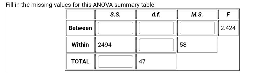 Fill in the missing values for this ANOVA summary table:
S.S.
d.f.
M.S.
F
Between
2.424
Within
2494
58
ТОTAL
47
