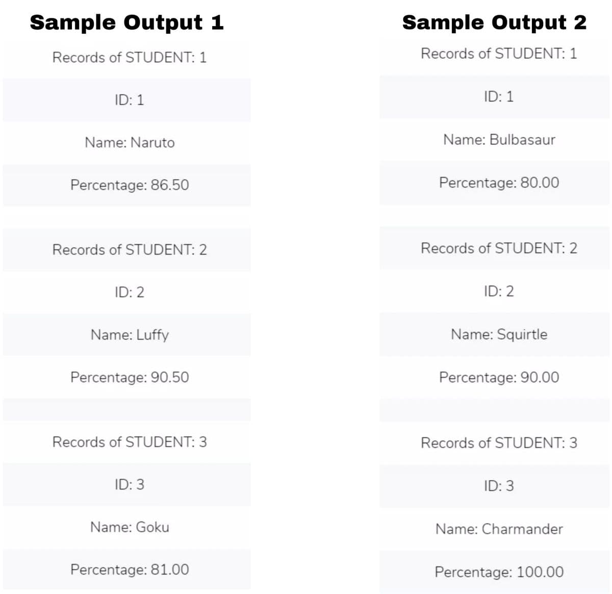 Sample Output 1
Sample Output 2
Records of STUDENT: 1
Records of STUDENT: 1
ID: 1
ID: 1
Name: Naruto
Name: Bulbasaur
Percentage: 86.50
Percentage: 80.00
Records of STUDENT: 2
Records of STUDENT: 2
ID: 2
ID: 2
Name: Luffy
Name: Squirtle
Percentage: 90.50
Percentage: 90.00
Records of STUDENT: 3
Records of STUDENT: 3
ID: 3
ID: 3
Name: Goku
Name: Charmander
Percentage: 81.00
Percentage: 100.00
