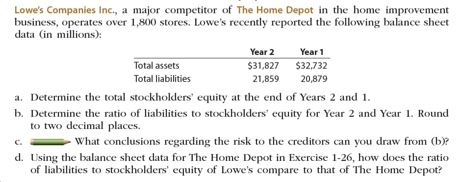 Lowe's Companies Inc., a major competitor of The Home Depot in the home improvement
business, operates over 1,800 stores. Lowe's recently reported the following balance sheet
data (in millions)
Year 2
Year 1
Total assets
$31,827
$32,732
Total liabilities
20,879
21,859
a. Determine the total stockholders' equity at the end of Years 2 and 1.
b. Determine the ratio of liabilities to stockholders' equity for Year 2 and Year 1. Round
to two decimal places
What conclusions regarding the risk to the creditors can you draw from (b)?
C.
d. Using the balance sheet data for The Home Depot in Exercise 1-26, how does the ratio
of liabilities to stockholders' equity of Lowe's compare to that of The Home Depot?
