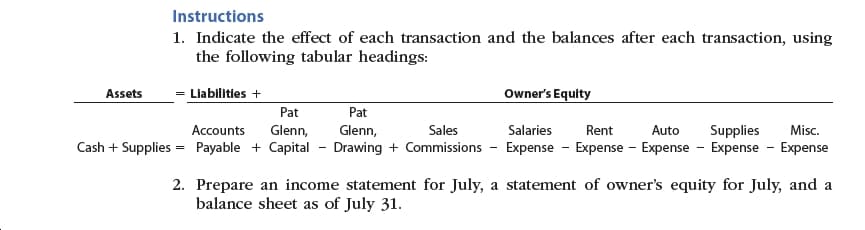 Instructions
1. Indicate the effect of each transaction and the balances after each transaction, using
the following tabular headings:
Owner's Equity
Liabilities
Assets
Pat
Pat
Accounts
Glenn,
Glenn,
Sales
Salaries
Rent
Auto
Supplies
Misc.
Cash Supplies Payable Capital - Drawing Commissions Expense Expense Expense Expense Expense
2. Prepare an income statement for July, a statement of owner's equity for July, and a
balance sheet as of July 31
