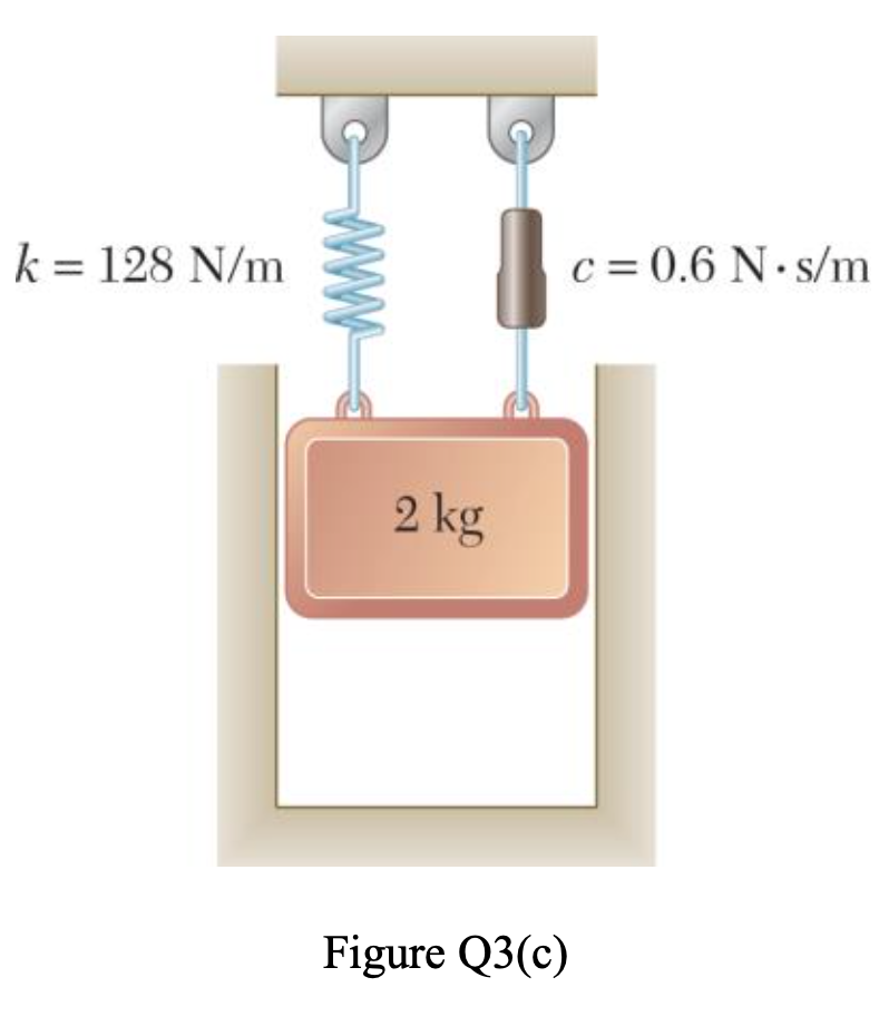 k = 128 N/m
c = 0.6 N· s/m
2 kg
Figure Q3(c)
