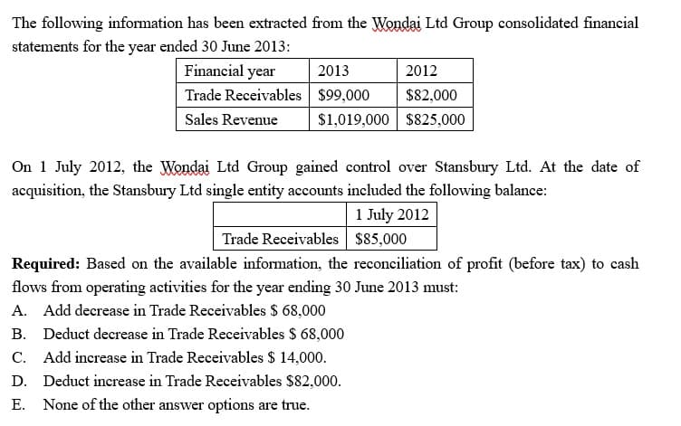 The following information has been extracted from the Wondai Ltd Group consolidated financial
statements for the year ended 30 June 2013:
Financial year
2013
2012
Trade Receivables
$99,000
$82,000
Sales Revenue
$1,019,000 $825,000
On 1 July 2012, the Wondai Ltd Group gained control over Stansbury Ltd. At the date of
acquisition, the Stansbury Ltd single entity accounts included the following balance:
1 July 2012
Trade Receivables
$85,000
Required: Based on the available information, the reconciliation of profit (before tax) to cash
flows from operating activities for the year ending 30 June 2013 must:
A. Add decrease in Trade Receivables $ 68,000
B. Deduct decrease in Trade Receivables $ 68,000
C. Add increase in Trade Receivables $ 14,000.
D.
Deduct increase in Trade Receivables $82,000.
E. None of the other answer options are true.