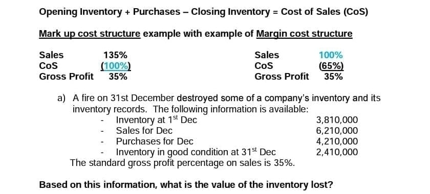 Opening Inventory + Purchases - Closing Inventory = Cost of Sales (COS)
Mark up cost structure example with example of Margin cost structure
Sales
100%
135%
(100%)
35%
Sales
COS
COS
(65%)
Gross Profit
Gross Profit 35%
a) A fire on 31st December destroyed some of a company's inventory and its
inventory records. The following information is available:
Inventory at 1st Dec
Sales for Dec
3,810,000
6,210,000
Purchases for Dec
Inventory in good condition at 31st Dec
The standard gross profit percentage on sales is 35%.
Based on this information, what is the value of the inventory lost?
4,210,000
2,410,000