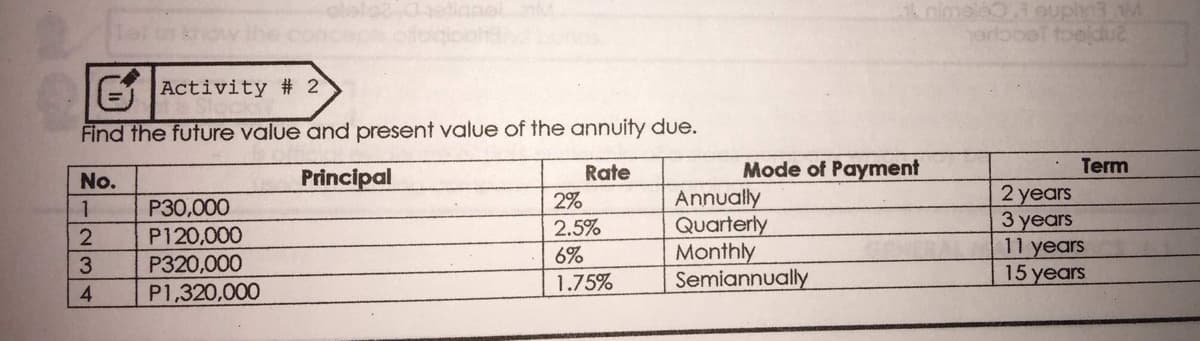 oimela.3oupin3M
horboet toeldu
EActivity # 2
Find the future value and present value of the annuity due.
Mode of Payment
Annually
Quarterly
Monthly
Semiannually
Principal
Rate
Term
No.
2 years
3 years
11 years
15 years
2%
P30,000
P120,000
2.5%
6%
P320,000
P1,320,000
1.75%
1234
