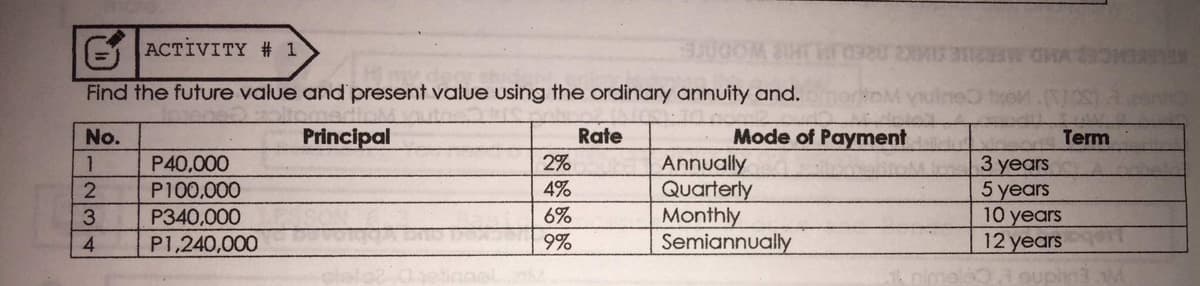 EACTIVITY # 1
Find the future value and present value using the ordinary annuity and.
No.
Principal
Rate
Mode of Payment
Term
3 years
5 years
10 years
12 years
2%
P40,000
P100,000
P340,000
P1,240,000
Annually
Quarterly
Monthly
Semiannually
4%
6%
9%
1234
