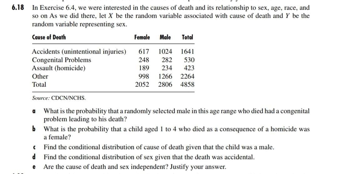 6.18
In Exercise 6.4, we were interested in the causes of death and its relationship to sex, age, race, and
so on As we did there, let X be the random variable associated with cause of death and Y be the
random variable representing sex.
Cause of Death
Female
Male
Total
Accidents (unintentional injuries)
Congenital Problems
Assault (homicide)
617
1024
1641
248
282
530
189
234
423
Other
998
1266
2264
Total
2052
2806
4858
Source: CDCN/NCHS.
What is the probability that a randomly selected male in this age range who died had a congenital
problem leading to his death?
What is the probability that a child aged 1 to 4 who died as a consequence of a homicide was
a female?
Find the conditional distribution of cause of death given that the child was a male.
Find the conditional distribution of sex given that the death was accidental.
e
Are the cause of death and sex independent? Justify your answer.
