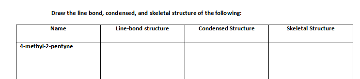 Draw the line bond, condensed, and skeletal structure of the following:
Name
Line-bond structure
Condensed Structure
Skeletal Structure
4-methyl-2-pentyne
