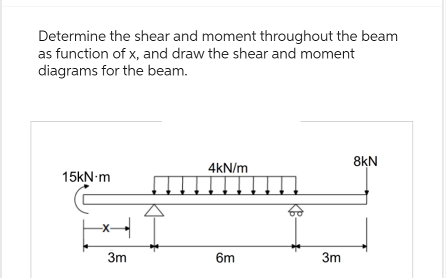 Determine the shear and moment throughout the beam
as function of x, and draw the shear and moment
diagrams for the beam.
15kN.m
3m
4kN/m
6m
50
3m
8kN