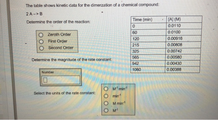 The table shows kinetic data for the dimerzation of a chemical compound:
2A-> B
Determine the order of the reaction:
Zeroth Order
First Order
Second Order
Determine the magnitude of the rate constant:
Number
0
Select the units of the rate constant:
M₁¹ min¹
min1
OM min¹¹
OM1
Time (min)
0
60
120
215
325
565
942
1080
F
[A] (M)
0.0110
0.0100
0.00916
0.00808
0.00742
0.00580
0.00430
0.00388