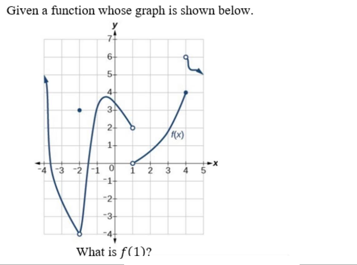 Given a function whose graph is shown below.
6-
5-
4
34
2-
f(x)
1-
-3 -2 -1
2
-1-
-2
-3
-4-
What is f(1)?
4.

