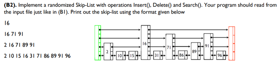 (B2). Implement a randomized Skip-List with operations Insert(), Delete() and Search(). Your program should read from
the input file just like in (BI). Print out the skip-list using the format given below
16
16 71 91
2 16 71 89 91|
16
89
2 10 15 16 31 7I 86 89 91 96
|101어 15
31
86
96

