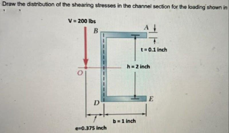 Draw the distribution of the shearing stresses in the channel section for the loading shown in
V = 200 lbs
AL
t = 0.1 inch
B
D
e=0.375 inch
h = 2 inch
b=1 inch
E