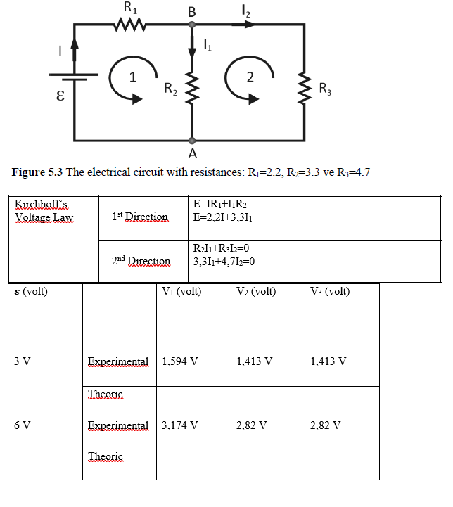 R1
В
1
2
R,
R3
A
Figure 5.3 The electrical circuit with resistances: R1=2.2, R=3.3 ve R3=4.7
Kirchhoff s
Voltage Law
E=IR1+I¡R2
1s* Direction
E=2,21+3,311
RI1+R3I2=0
2nd Direction
3,311+4,712=0
E (volt)
Vi (volt)
V2 (volt)
V3 (volt)
3 V
Experimental 1,594 V
1,413 V
1,413 V
Theoric
6 V
Experimental 3,174 V
2,82 V
2,82 V
Theoric
