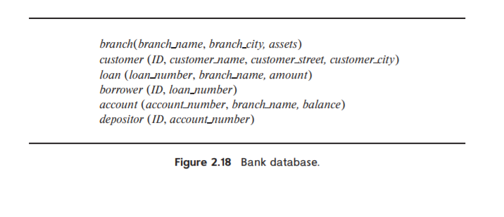 branch(branch_name, branch_city, assets)
customer (ID, customer_name, customer_street, customer_city)
loan (loan_лumber, branch_name, amoиnt)
borrower (ID, loan_number)
account (account number, branch_name, balance)
depositor (ID, account_number)
Figure 2.18 Bank database.
