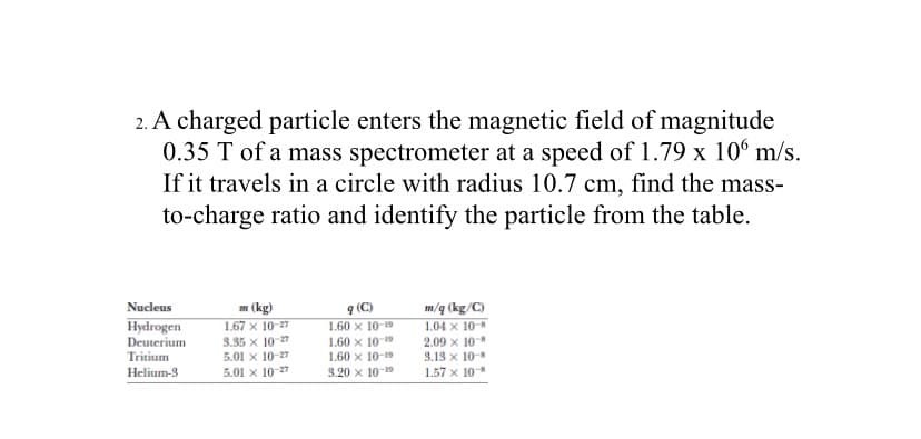 2. A charged particle enters the magnetic field of magnitude
0.35 T of a mass spectrometer at a speed of 1.79 x 10 m/s.
If it travels in a circle with radius 10.7 cm, find the mass-
to-charge ratio and identify the particle from the table.
q (C)
1.60 x 10-19
m/q (kg/C)
1.04 x 10-
2.09 x 10
3.13 x 10-8
Nucleus
m (kg)
1.67 x 10-27
3.35 x 10-27
5.01 x 10-27
Hydrogen
Deuterium
1.60 x 10-
1.60 x 10-19
Tritium
Helium-3
5.01 x 10 27
3.20 x 10-19
1.57 x 10-8
