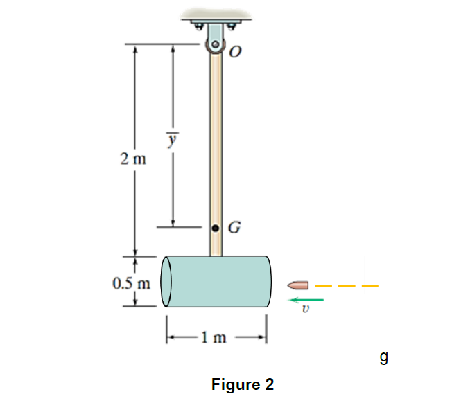 y
2 m
G
0.5 m
1 m
Figure 2
|
