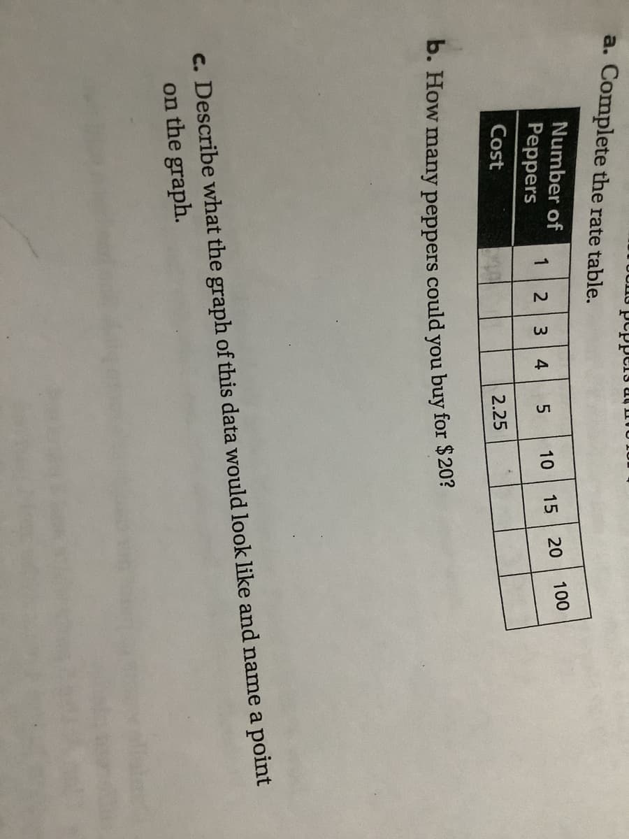 a. Complete the rate table.
Number of
Peppers
1
15
20
100
4
10
Cost
2.25
b. How many peppers could you buy for $20?
c. Describe what the graph of this data would look like and name a point
on the graph.
