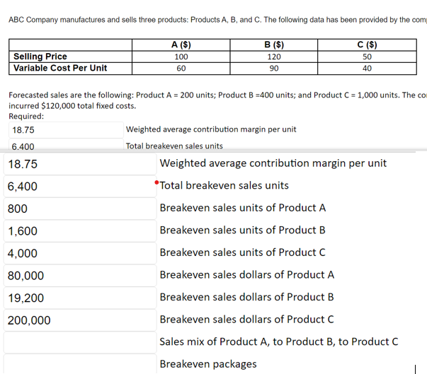 ABC Company manufactures and sells three products: Products A, B, and C. The following data has been provided by the comp
Selling Price
Variable Cost Per Unit
A ($)
100
60
B ($)
120
90
C($)
50
40
Forecasted sales are the following: Product A = 200 units; Product B =400 units; and Product C = 1,000 units. The con
incurred $120,000 total fixed costs.
Required:
18.75
6.400
18.75
6,400
800
1,600
4,000
80,000
19,200
200,000
Weighted average contribution margin per unit
Total breakeven sales units
Weighted average contribution margin per unit
*Total breakeven sales units
Breakeven sales units of Product A
Breakeven sales units of Product B
Breakeven sales units of Product C
Breakeven sales dollars of Product A
Breakeven sales dollars of Product B
Breakeven sales dollars of Product C
Sales mix of Product A, to Product B, to Product C
Breakeven packages