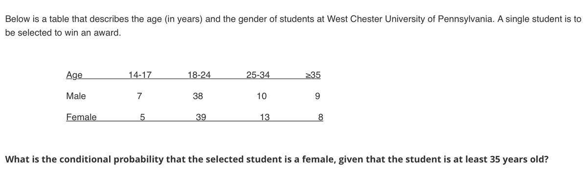 Below is a table that describes the age (in years) and the gender of students at West Chester University of Pennsylvania. A single student is to
be selected to win an award.
Age
14-17
18-24
25-34
235
Male
7
38
10
9.
Female
39
13
8
What is the conditional probability that the selected student is a female, given that the student is at least 35 years old?
