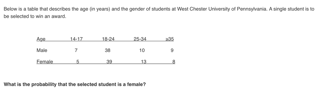 Below is a table that describes the age (in years) and the gender of students at West Chester University of Pennsylvania. A single student is to
be selected to win an award.
Age
14-17
18-24
25-34
235
Male
7
38
10
9.
Female
39
13
What is the probability that the selected student is a female?
