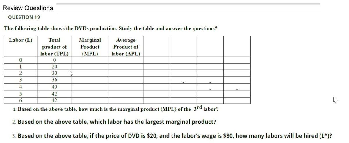 Review Questions
QUESTION 19
The following table shows the DVDS production. Study the table and answer the questions?
Labor (L)
Total
Marginal
Product
Average
product of
labor (TPL)
Product of
(MPL)
labor (APL)
1
20
30
36
4
40
5
42
6.
42
1. Based on the above table, how much is the marginal product (MPL) of the 3rd
labor?
2. Based on the above table, which labor has the largest marginal product?
3. Based on the above table, if the price of DVD is $20, and the labor's wage is $80, how many labors will be hired (L*)?
