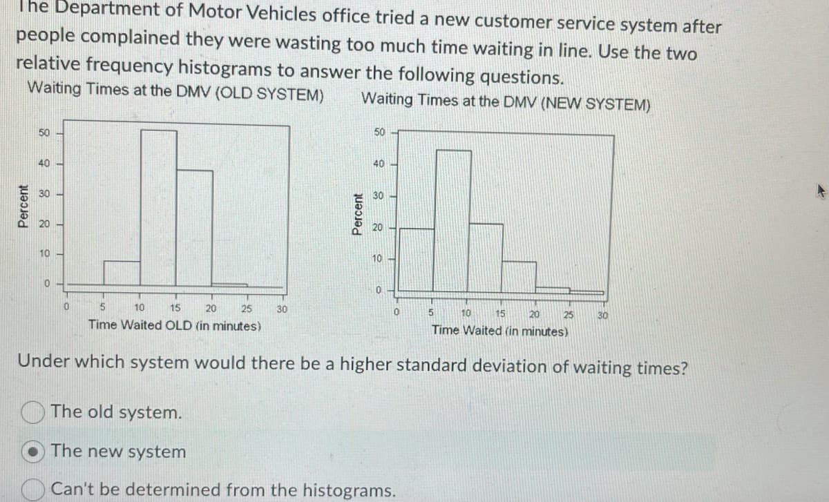 The Department of Motor Vehicles office tried a new customer service system after
people complained they were wasting too much time waiting in line. Use the two
relative frequency histograms to answer the following questions.
Waiting Times at the DMV (OLD SYSTEM)
Waiting Times at the DMV (NEW SYSTEM)
50
50
40
30
0
5
10
15
20
25
30
0
5
15
20
25 30
10
Time Waited (in minutes)
Time Waited OLD (in minutes)
Under which system would there be a higher standard deviation of waiting times?
The old system.
The new system
Can't be determined from the histograms.
Percent
8
O
0
Percent
20
10
0