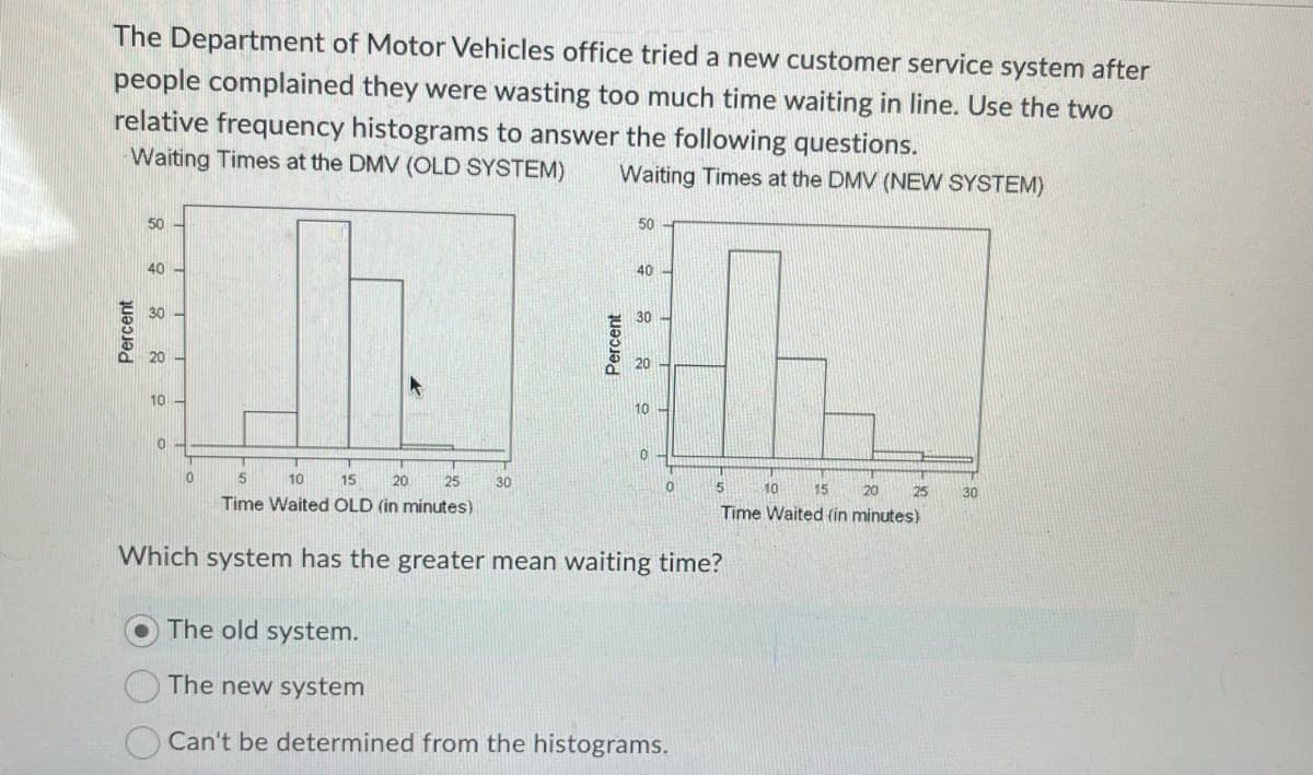 The Department of Motor Vehicles office tried a new customer service system after
people complained they were wasting too much time waiting in line. Use the two
relative frequency histograms to answer the following questions.
Waiting Times at the DMV (OLD SYSTEM)
Waiting Times at the DMV (NEW SYSTEM)
50
50
40
40
0
5
10
15
20
25 30
0
5
10
15
20
25
30
Time Waited OLD (in minutes)
Time Waited (in minutes)
Which system has the greater mean waiting time?
The old system.
The new system
Can't be determined from the histograms.
8
Percent
0
Percent
8
10