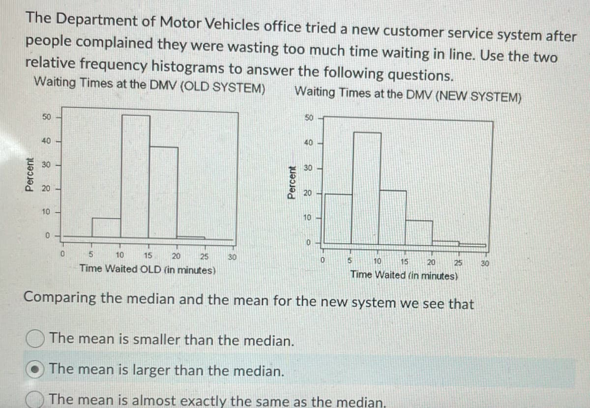 The Department of Motor Vehicles office tried a new customer service system after
people complained they were wasting too much time waiting in line. Use the two
relative frequency histograms to answer the following questions.
Waiting Times at the DMV (OLD SYSTEM)
Waiting Times at the DMV (NEW SYSTEM)
50-
50
40
40-
30
30
20
10
0
0
5
10
15
20
25
30
0
5
10
20
25
30
Time Waited OLD (in minutes)
15
Time Waited (in minutes)
Comparing the median and the mean for the new system we see that
The mean is smaller than the median.
The mean is larger than the median.
The mean is almost exactly the same as the median.
Percent
20
10
0
Percent