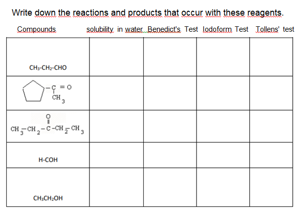Write down the reactions and products that occur with these reagents.
Compounds
solubility in water. Benedict's Test lodoform Test Jollens' test
CH3-CH2-CHO
CH2
3.
CH- CH2-C-CH CH,
H-COH
CH;CH2OH

