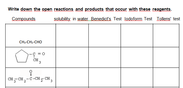 Write down the open reactions and products that occur with these reagents.
solubility, in water Benedict's Test lodoform Test Jollens' test
Compounds
CH3-CH2-CHO
CH 3
CH- CH2-C-CH CH,

