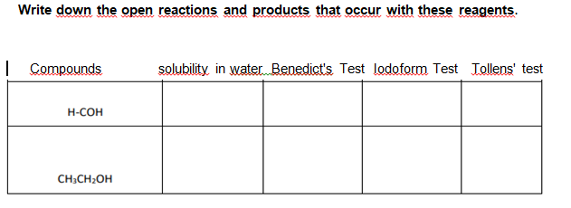 Write down the open reactions and products that occur with these reagents.
| Compounds
solubility in water. Benedict's Test lodoform Test Tollens' test
H-COH
CH;CH2OH
