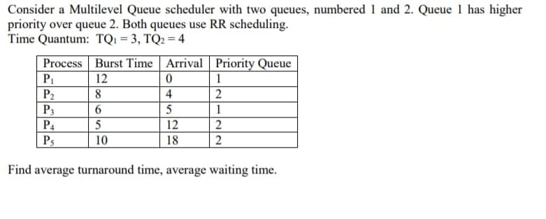 Consider a Multilevel Queue scheduler with two queues, numbered 1 and 2. Queue 1 has higher
priority over queue 2. Both queues use RR scheduling.
Time Quantum: TQ1 = 3, TQ2 = 4
Process Burst Time Arrival Priority Queue
PI
12
1
4
P2
P3
8
5
1
P4
5
12
Ps
10
18
2
Find average turnaround time, average waiting time.
