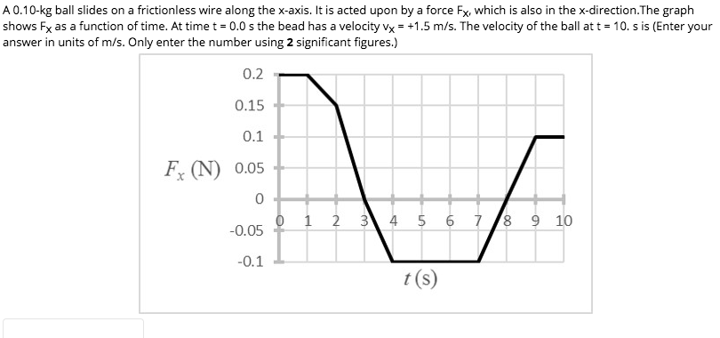 A 0.10-kg ball slides on a frictionless wire along the x-axis. It is acted upon by a force Fx, which is also in the x-direction.The graph
shows Fx as a function of time. At time t = 0.0 s the bead has a velocity vx = +1.5 m/s. The velocity of the ball att = 10. s is (Enter your
answer in units of m/s. Only enter the number using 2 significant figures.)
%3D
