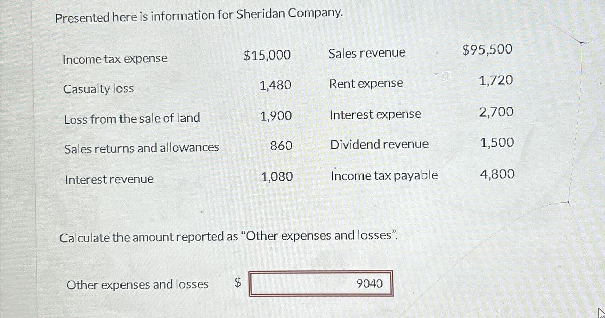 Presented here is information for Sheridan Company.
Income tax expense
Casualty loss
Loss from the sale of land
Sales returns and allowances
Interest revenue
$15,000
Other expenses and losses $
1,480
1,900
860
1,080
Sales revenue
Rent expense
Interest expense
Dividend revenue
Income tax payable
Calculate the amount reported as "Other expenses and losses".
9040
$95,500
1,720
2,700
1,500
4,800