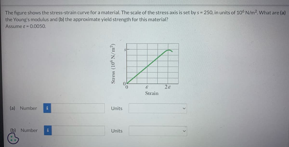The figure shows the stress-strain curve for a material. The scale of the stress axis is set by s = 250, in units of 106 N/m². What are (a)
the Young's modulus and (b) the approximate yield strength for this material?
Assume ε = 0.0050.
(a) Number
i
(b) Number i
Stress (106 N/m²)
IZ
E
Strain
Units
Units
28