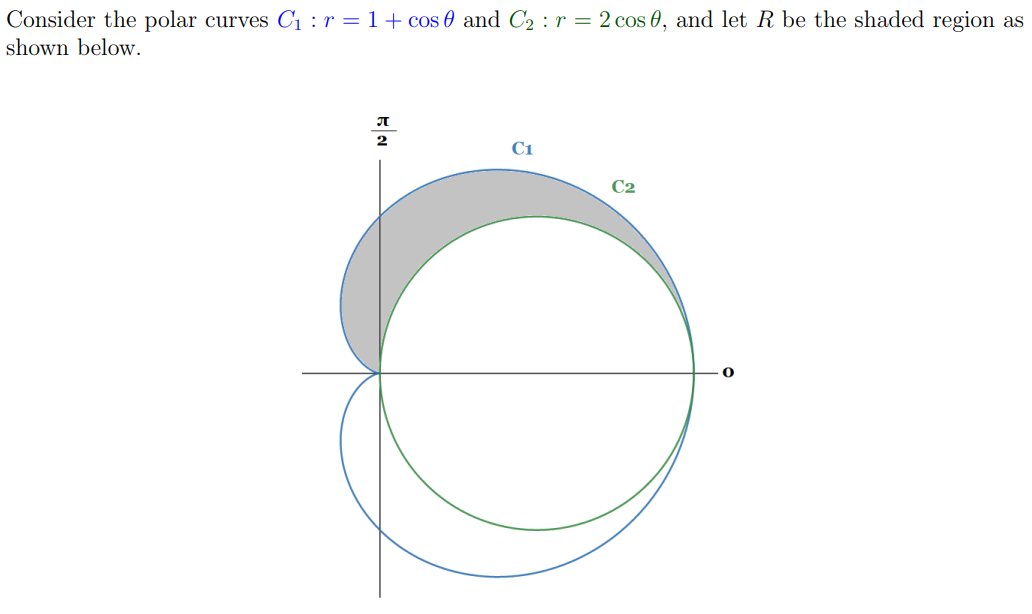 Consider the polar curves Cı :r = 1+ cos 0 and C2 : r = 2 cos 0, and let R be the shaded region as
shown below.
2
C1
C2
