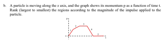 b. A particle is moving along the x axis, and the graph shows its momentum p as a function of time t.
Rank (largest to smallest) the regions according to the magnitude of the impulse applied to the
particle.
