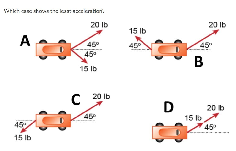 Which case shows the least acceleration?
20 Ib
20 lb
15 lb
A
45°
45°
45°
a.................
45°
В
15 lb
С 20 1ь
20 lb
C
20 Ib
450
15 lb
45°
45°
15 lb
