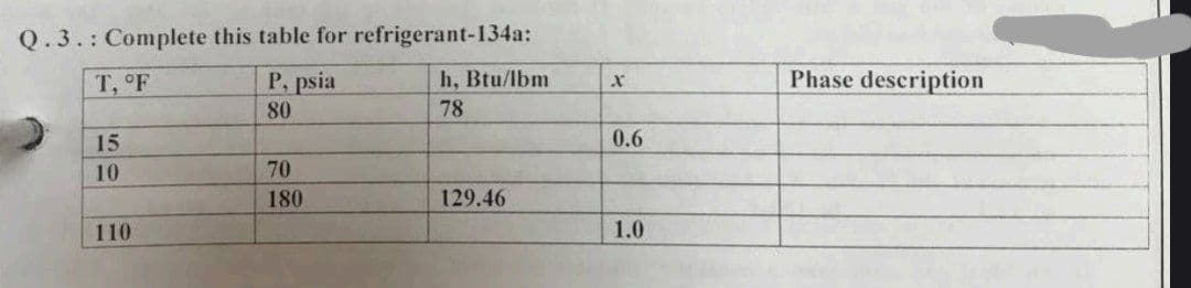 Q.3.: Complete this table for refrigerant-134a:
T, °F
P. psia
h, Btu/lbm
78
80
15
10
110
70
180
129.46
X
0.6
1.0
Phase description