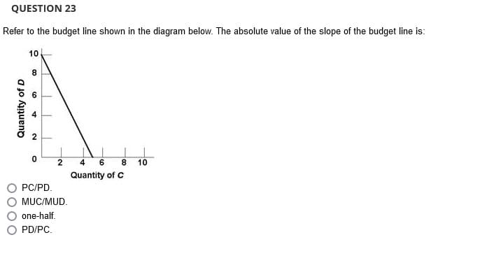 QUESTION 23
Refer to the budget line shown in the diagram below. The absolute value of the slope of the budget line is:
10
8.
4
6.
8.
10
Quantity of C
PC/PD.
MUC/MUD.
one-half.
PD/PC.
Quantity of D
