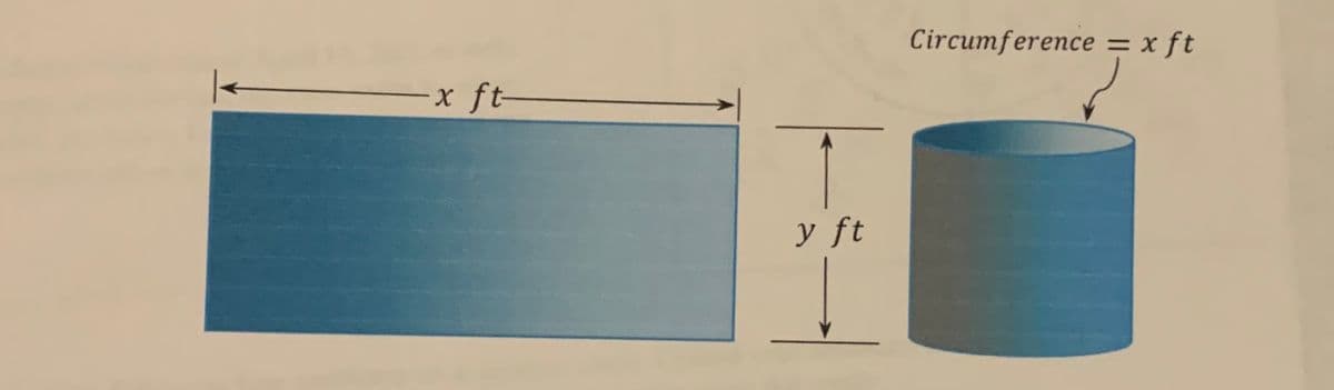 Circumference = x ft
%3D
- x ft-
y ft
