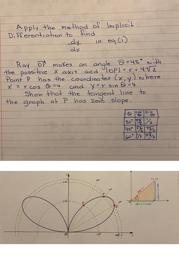 Apply the method of Implicit
Di fferentiation to find
dx.
in eq (i)
Ray OP makes
the possitive X axis
Point P has the coordina tes (x,y) where
X =r cos @ =4
Show that the tangent line to
the graph at P has zero slope.
angle =45" with
an
and TOPI
IOPI=r=472
Cend y=r sın & =4
30 2
45°
60° /2
RIs
(x.J)
Aypr
edj-r eme
